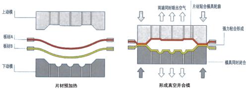 熱成型與注塑成型：有什么區(qū)別？