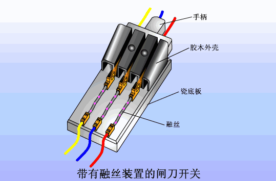電氣控制原理動態(tài)圖( 結(jié)構(gòu)示意圖）