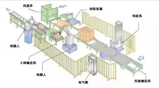 工業(yè)機器人碼垛應用案例詳解